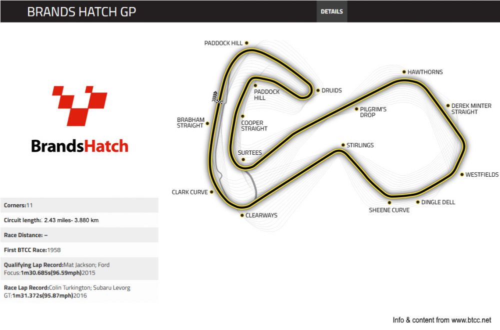 BRANDS-HATCH.thumb.png.08c1dcce828cfc00c67d5c7d43e8bb5a.png